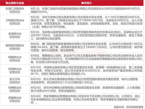 2022年8月全國物業(yè)管理行業(yè)月度報告發(fā)布 行業(yè)迎來新一輪發(fā)展機(jī)遇