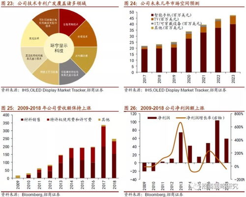 美股十年十倍股的背后 5G通信技術如何重塑電子芯片與半導體硬件產業(yè)