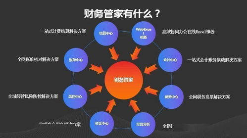 申通快遞發布財務管家，業財一體化讓網絡經營更簡單