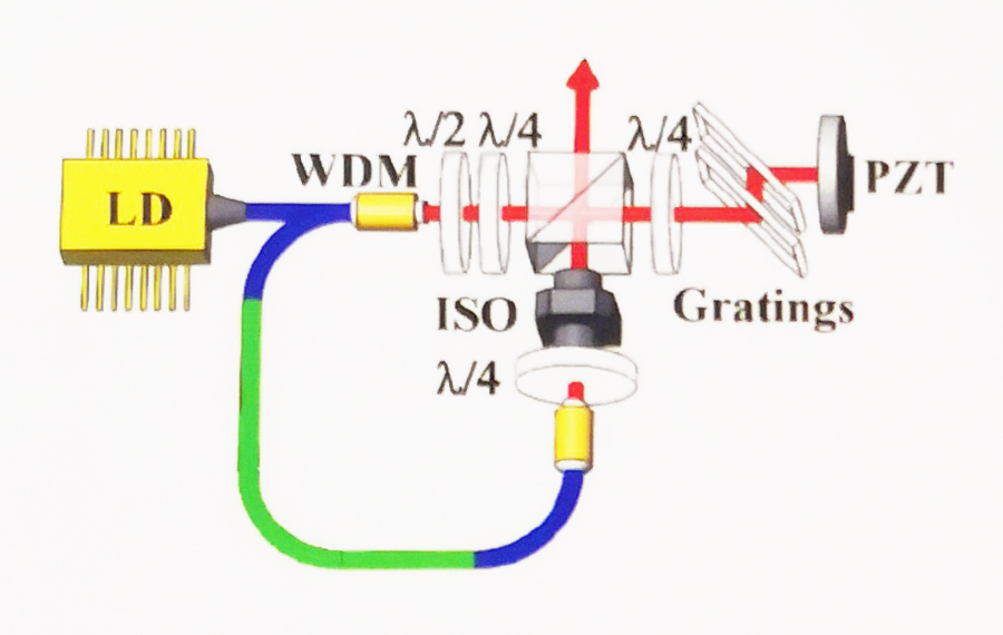 壓電陶瓷片在低噪聲光纖鎖模激光器與光纖成像材料中的應(yīng)用