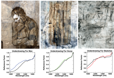 光纖成像材料 文物材料分類(lèi)中的新興技術(shù)